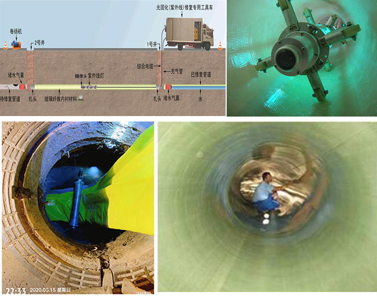 淇滨UV-CIPP内衬修复