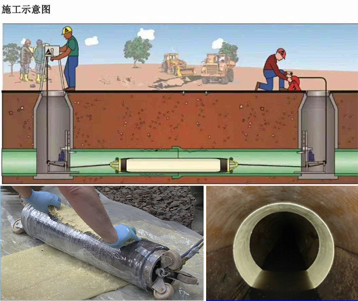 淇滨管道局部点状修复